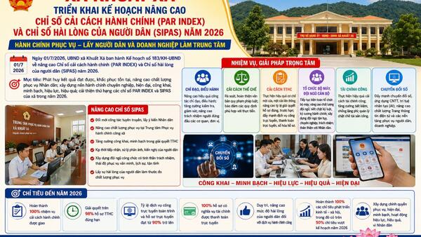 XÃ KHUẤT XÁ TRIỂN KHAI KẾ HOẠCH NÂNG CAO CHỈ SỐ CẢI CÁCH HÀNH CHÍNH (PAR INDEX) VÀ CHỈ SỐ HÀI LÒNG CỦA NGƯỜI DÂN (SIPAS) NĂM 2026