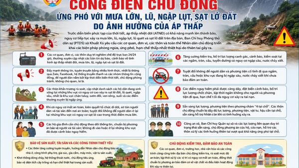 CÔNG ĐIỆN CHỦ ĐỘNG ỨNG PHÓ VỚI MƯA LỚN, LŨ, NGẬP LỤT, SẠT LỞ ĐẤT DÔ ẢNH HƯỞNG CỦA ÁP THẤP